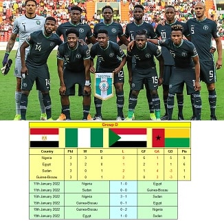 Nigeria AFCON 2021
