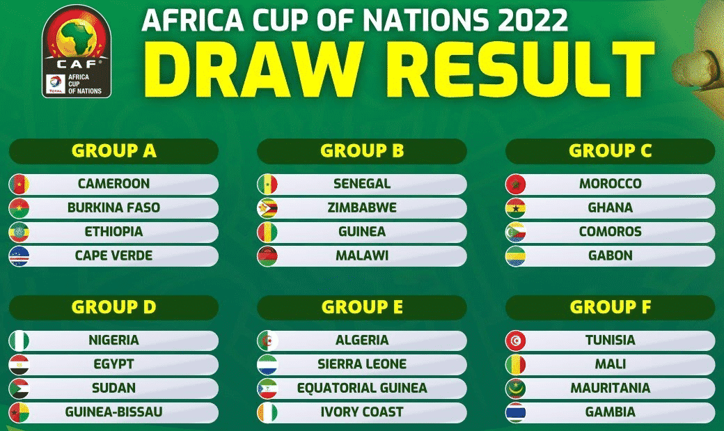 Africa Cup of Nations Finals 2022