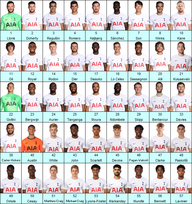 Tottenham Hotspur Squad 2021-22