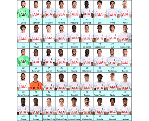 Tottenham Hotspur Squad 2021-22