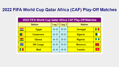 FIFA World Cup Qatar 2022 CAF Play-Off Matches