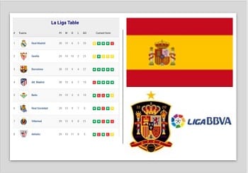 Lover Lively None La Liga Table 2021-22 - My Football Facts