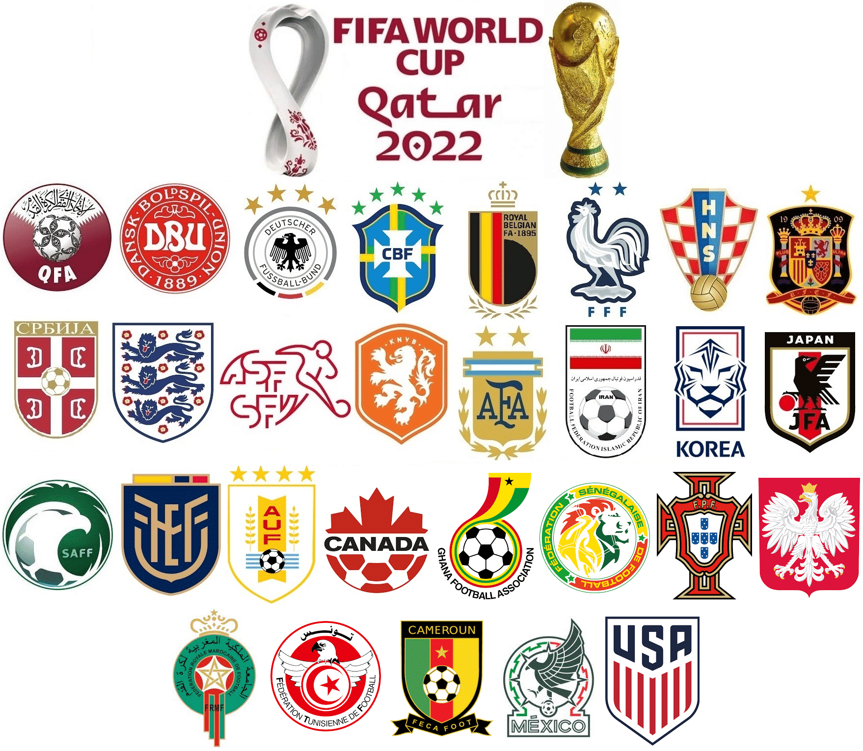 FIFA World Cup 2022 Qualifiers