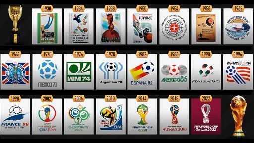 FIFA Wereldbeker per jaar