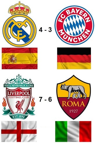 Halbfinale der Champions League 2017-18