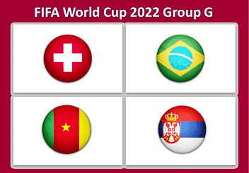 फीफा विश्व कप ग्रुप जी 2022