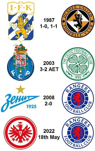 Scottish Clubs in Europa League Finals