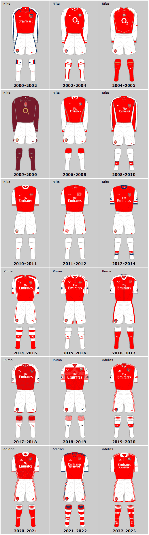 Arsenal FC 21st Century Home Kits