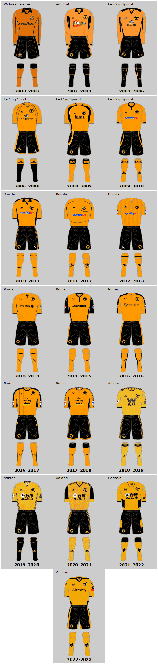 Wolverhampton Wanderers 21st Century Home Playing Kits