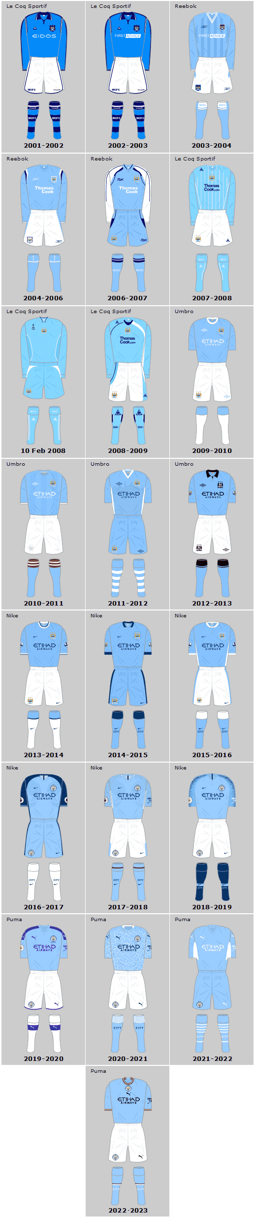 Manchester City 21st Century Home Playing Kits
