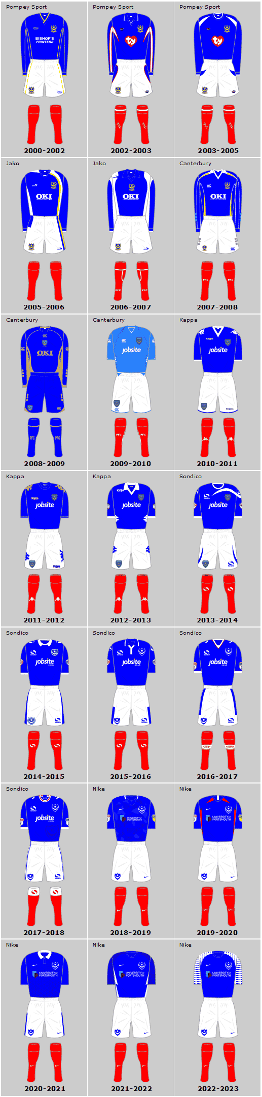 Portsmouth FC 21st Century Home Playing Kits