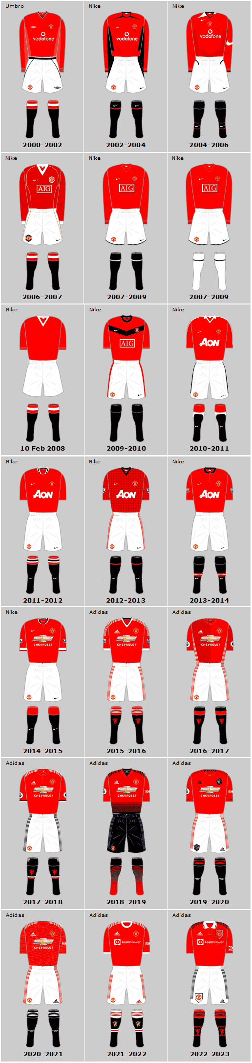 Manchester United 21st Century Home Playing Kits
