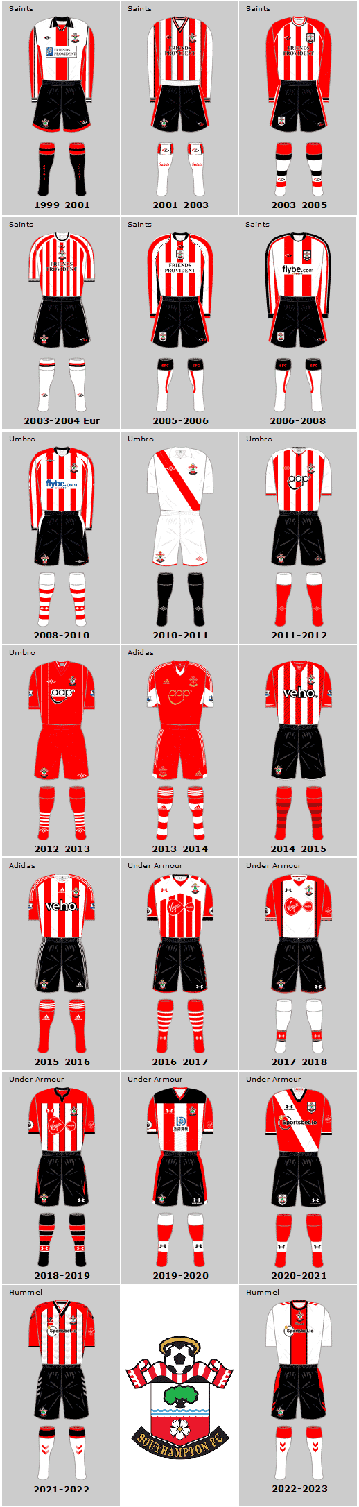 Southampton FC 21st Century Home Playing Kits