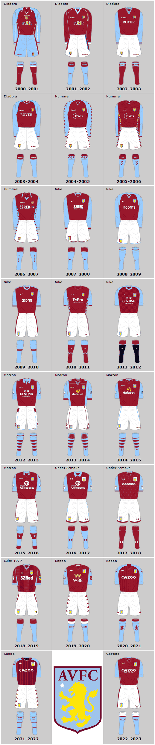 Aston Villa 21st Century Home Playing Kits