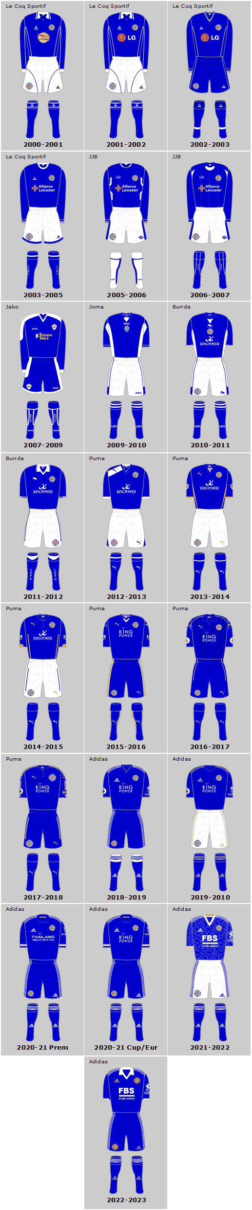 Leicester City 21st Century Home Playing Kits