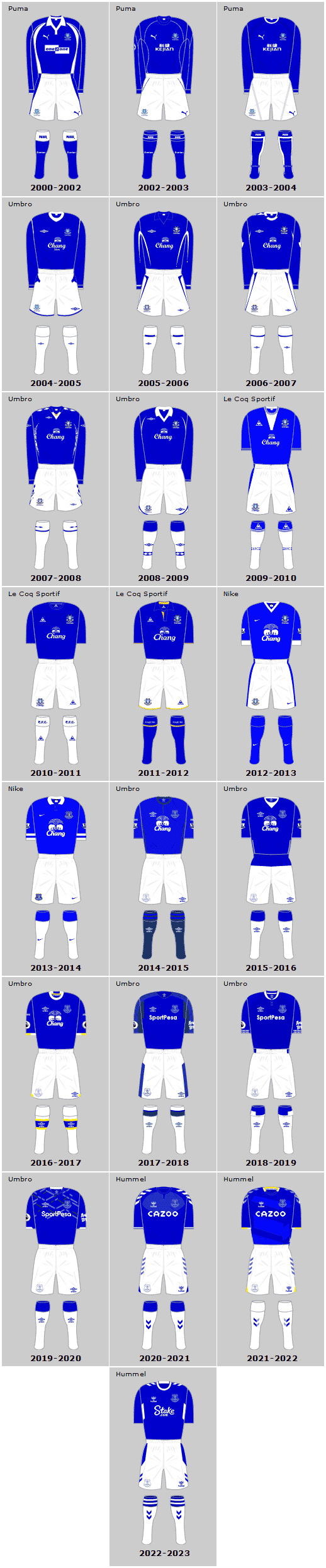 Everton FC 21st Century Home Playing Kits