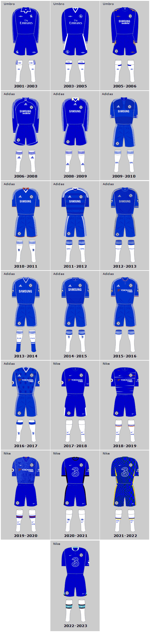 Chelsea FC 21st Century Home Playing Kits