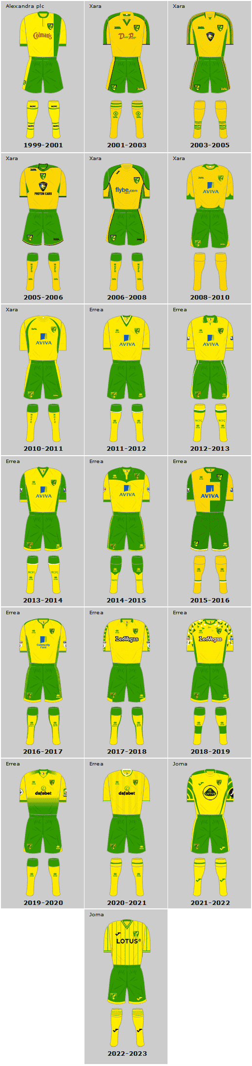 Norwich City 21st Century Home Playing Kits