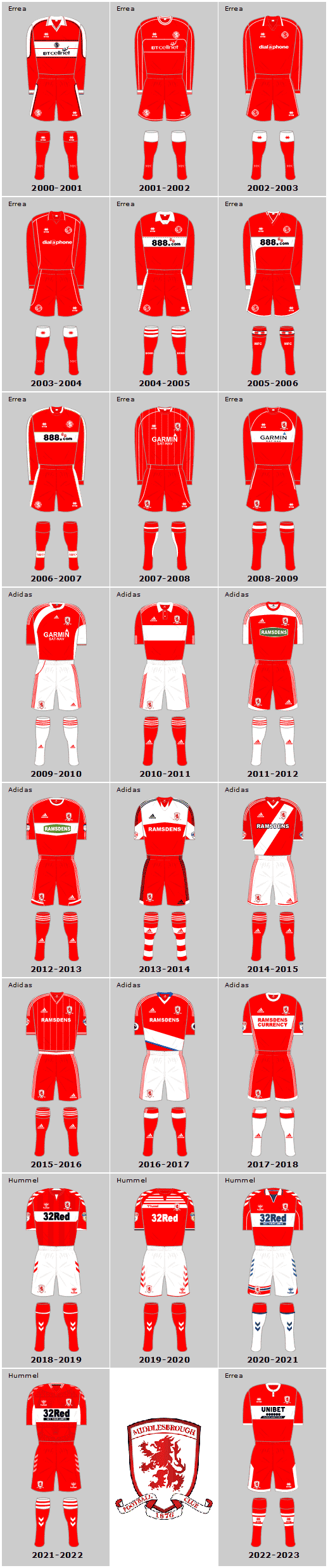 Middlesbrough FC 21st Century Home Playing Kits