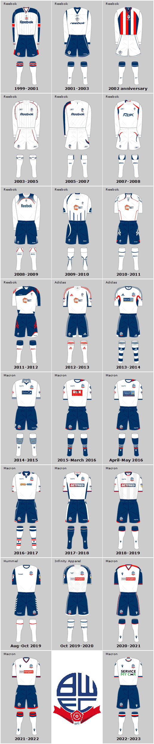 Bolton Wanderers 21st Century Home Playing Kits