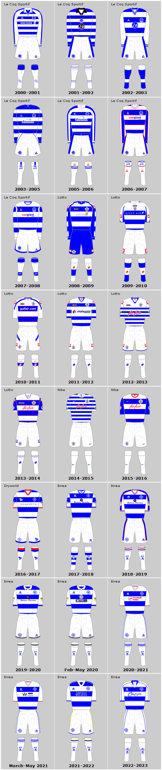 Queens Park Rangers 21st Century Home Playing Kits