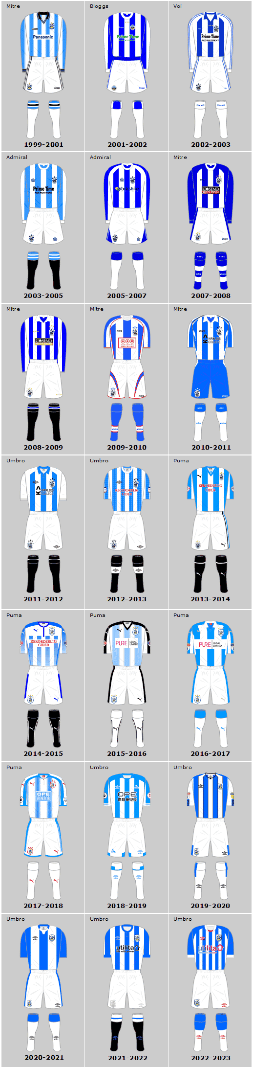 Huddersfield Town 21st Century Home Playing Kits