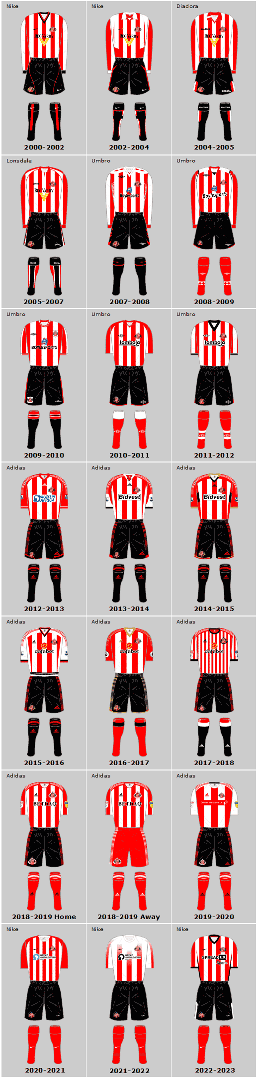 Sunderland AFC 21st Century Home Playing Kits