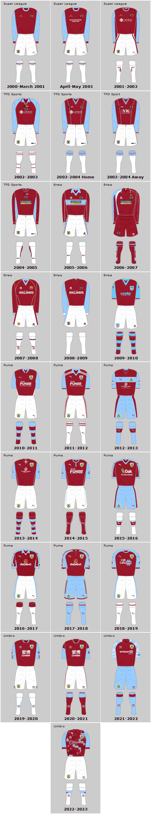 Burnley FC 21st Century Home Playing Kits