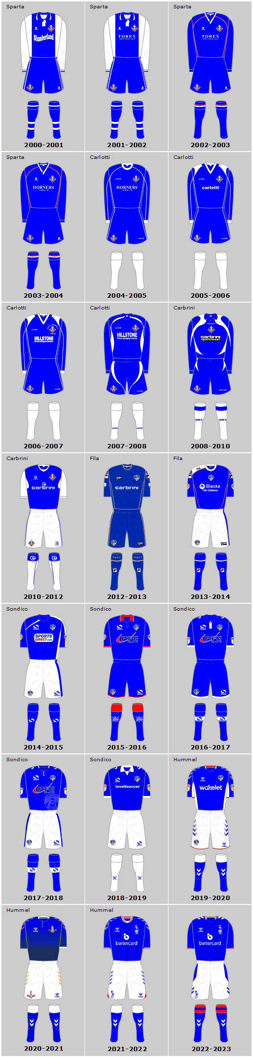 Oldham Athletic 21st Century Home Playing Kits