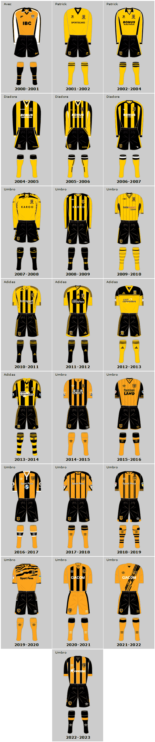 Hull City AFC 21st Century Home Playing Kits