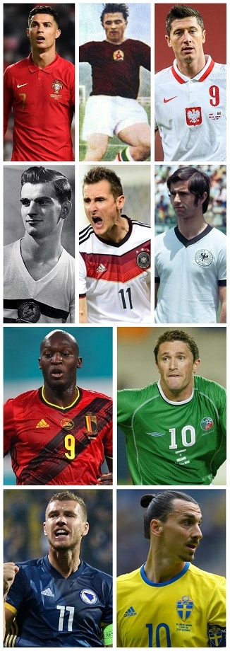 Máximos goleadores internacionales europeos