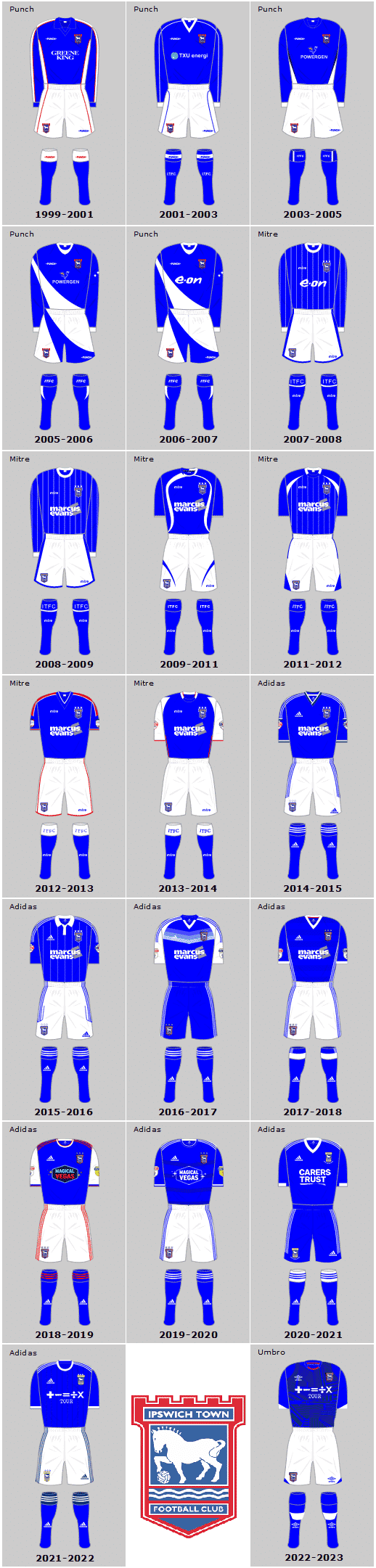 Ipswich Town 21st Century Home Playing Kits