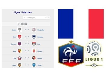 Ligue 1 Match Scores 2021-22