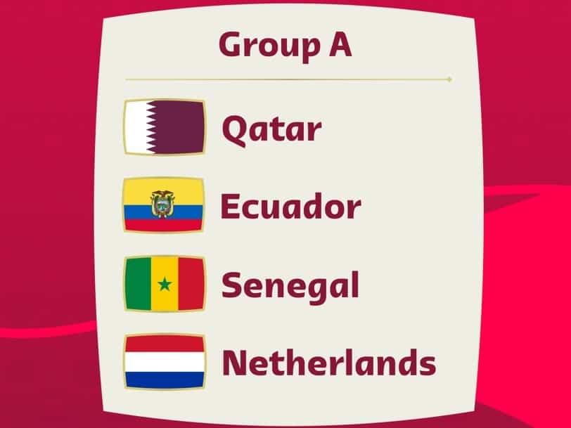 Aperçu et pronostics du groupe A de la Coupe du monde