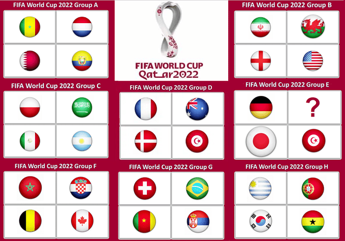 Grupos da Copa do Mundo FIFA 2022 pequenos
