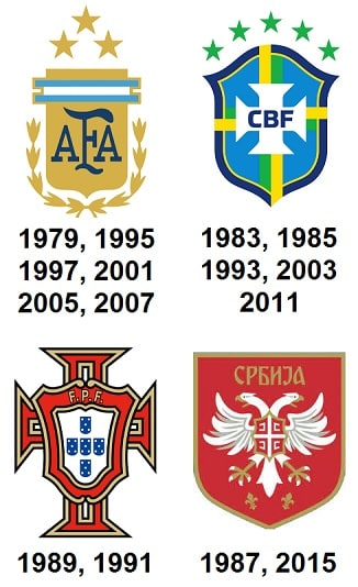 FIFA U-20 World Cup Winners