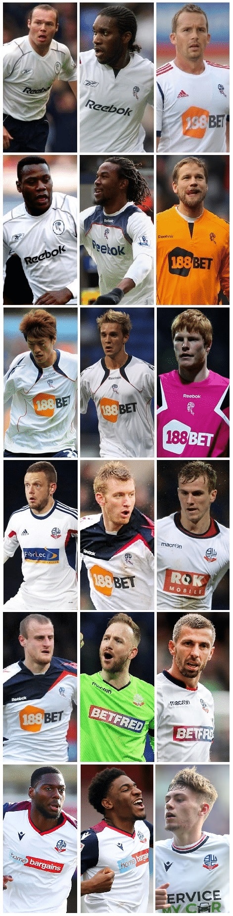 Bolton Wanderers Player of the Year
