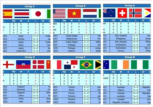 FIFA WOMEN'S WORLD CUP 2023 Results and Fixtures