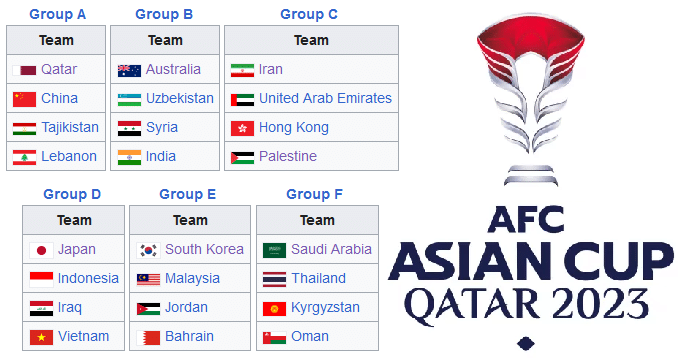 2023 AFC Asian Cup Finals Qatar