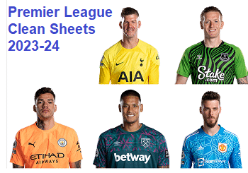 Premier League Clean Sheets 2023-24