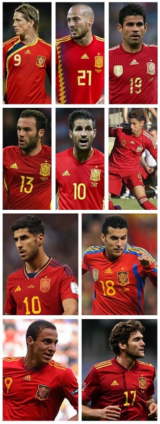 Top PL Spanish Goalscorers