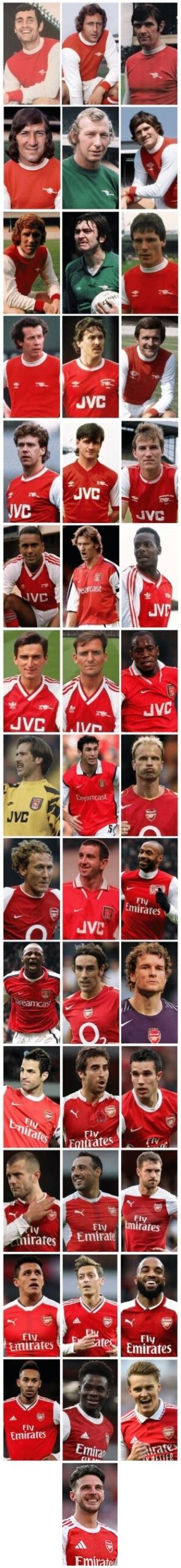 Arsenal FC Player of the Year Award Winners