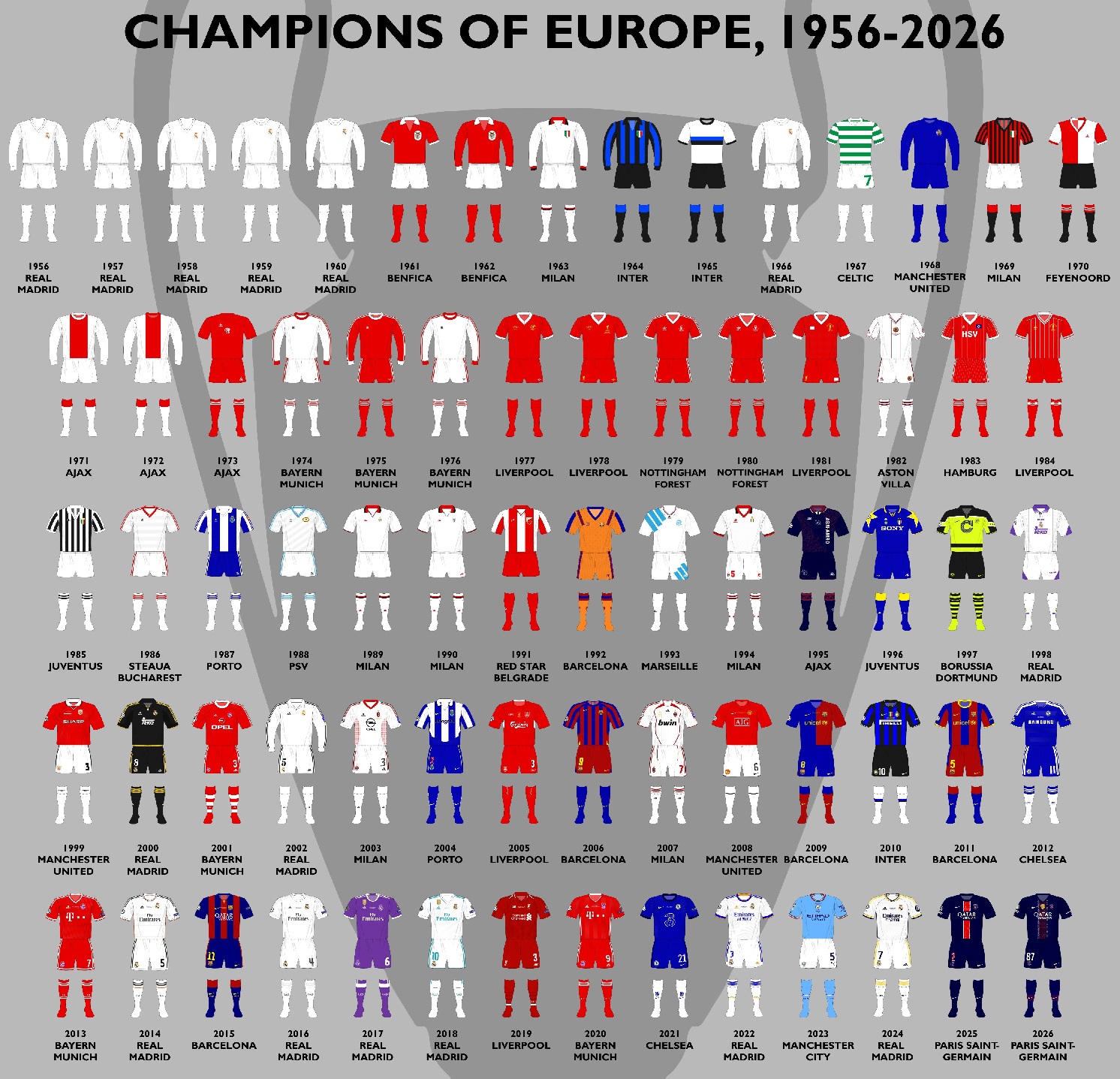 UEFA Champions League Finals from 1955-56 to 2025-26 331 European Champions Cup & UEFA Champions League Winning Kits