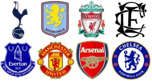 England Players by Club Affiliation