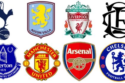 England Players by Club Affiliation