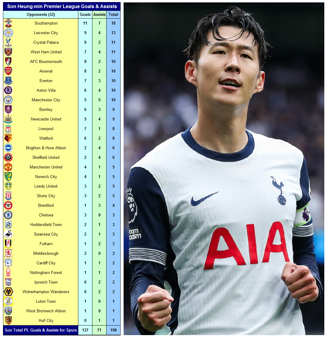 Son Heung-min Goals 13 image 44
