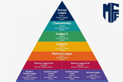 English Football Pyramid System