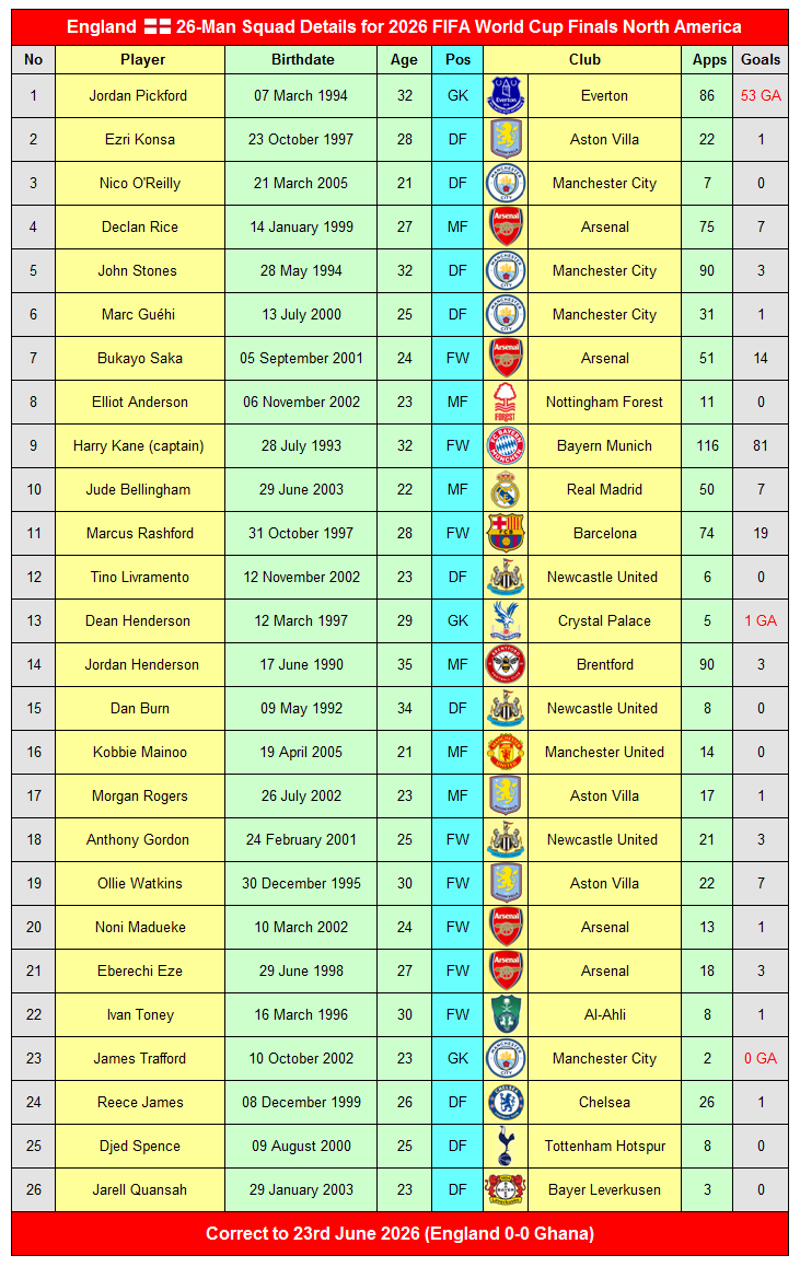 England Squad 12 P22352 3
