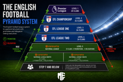 The English football pyramid system