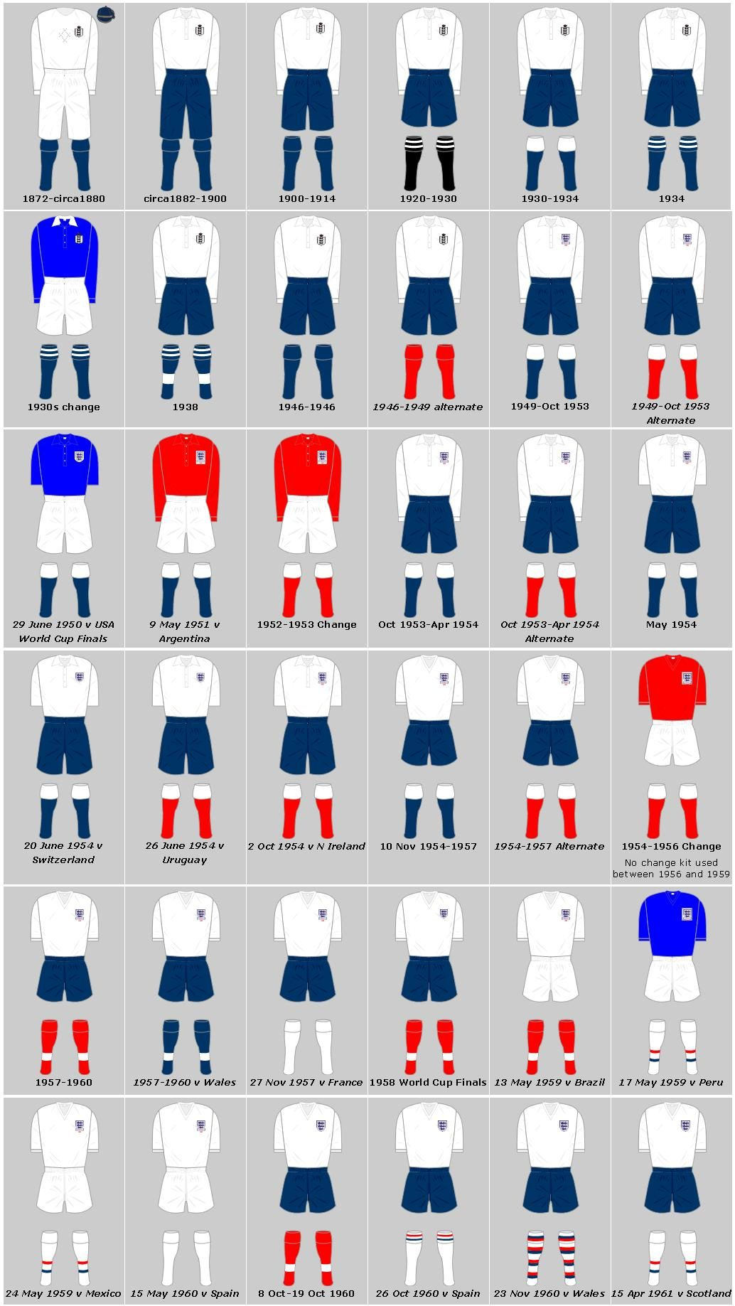 England National Football Team Home And Away Strips 12 image 1